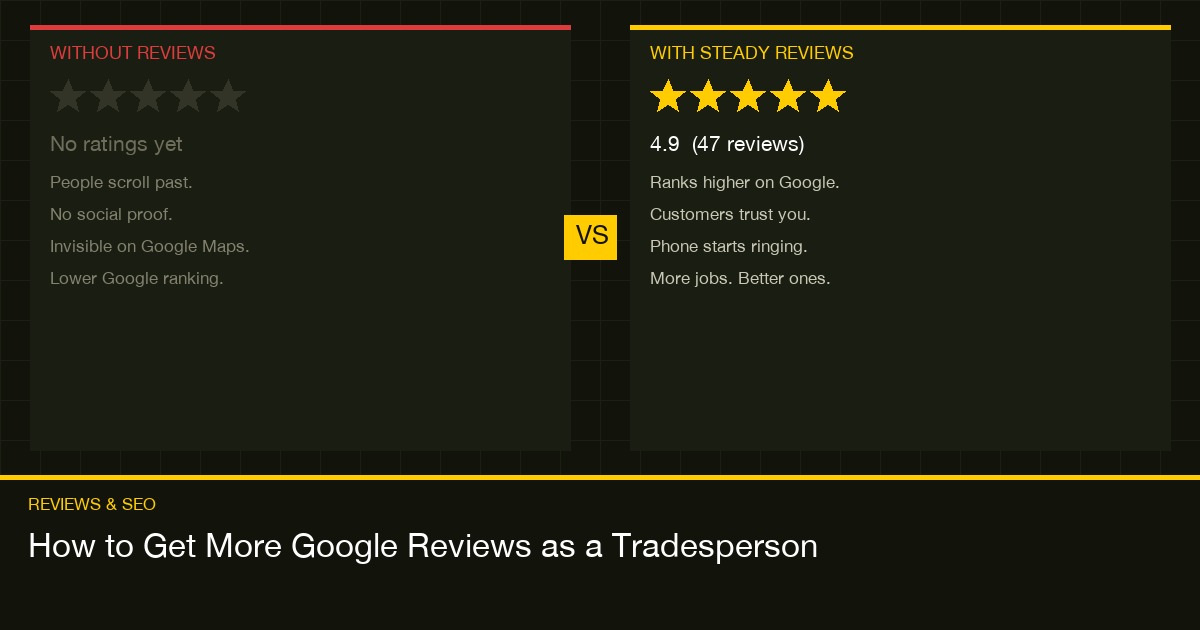 How to get more Google reviews as a tradesperson — without reviews vs with steady reviews