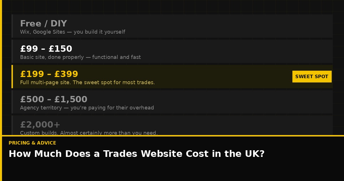 How much does a trades website cost in the UK — price comparison