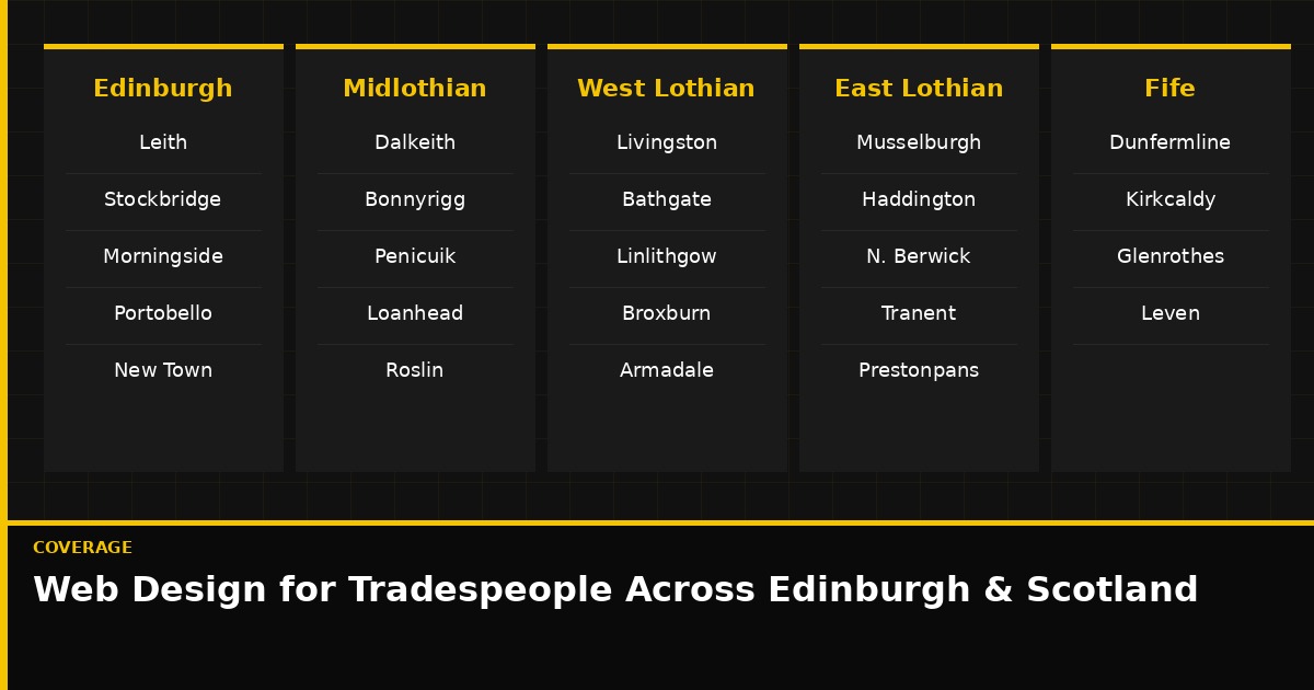 Web design for tradespeople across Edinburgh, Midlothian, West Lothian, East Lothian and Fife