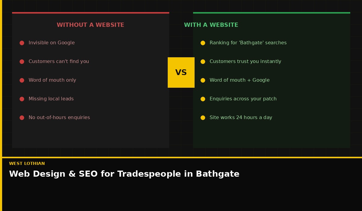 Web design and local SEO for tradespeople in Bathgate, West Lothian