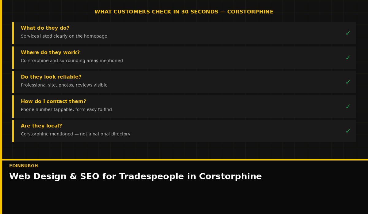 Local SEO for tradespeople in Corstorphine, Edinburgh — get found locally