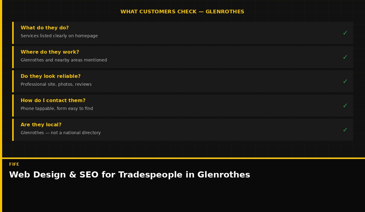 What customers in Glenrothes check when searching for a local tradesperson