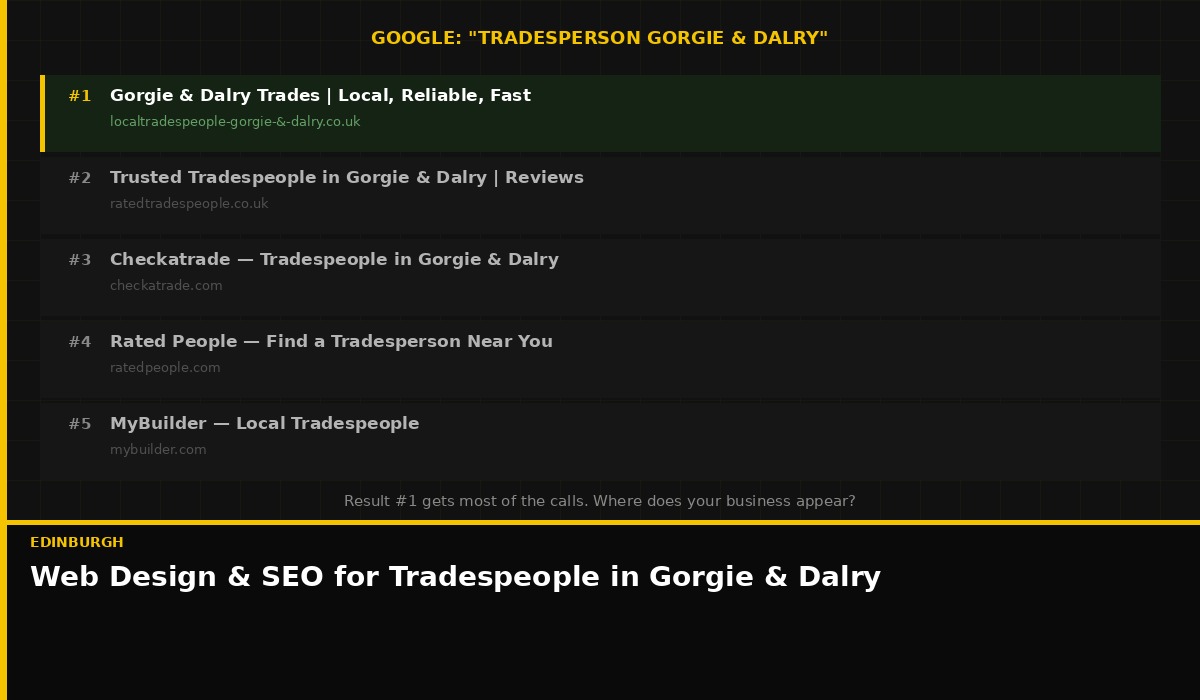 How tradespeople in Gorgie and Dalry, Edinburgh get found on Google