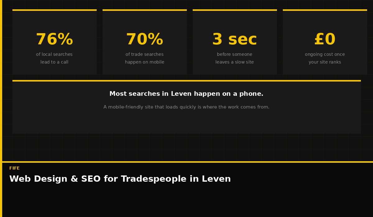 Local SEO for tradespeople in Leven, Fife — get found on Google