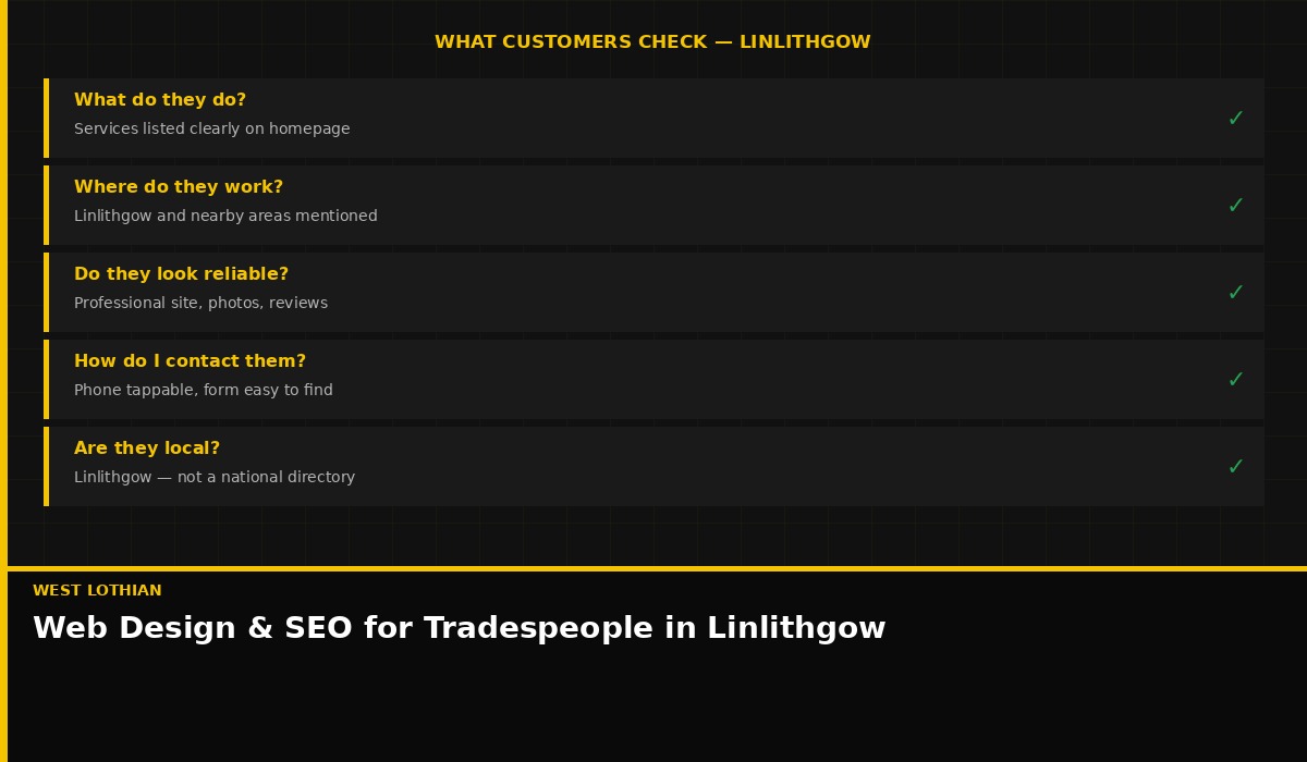 What customers in Linlithgow check when searching for a local tradesperson