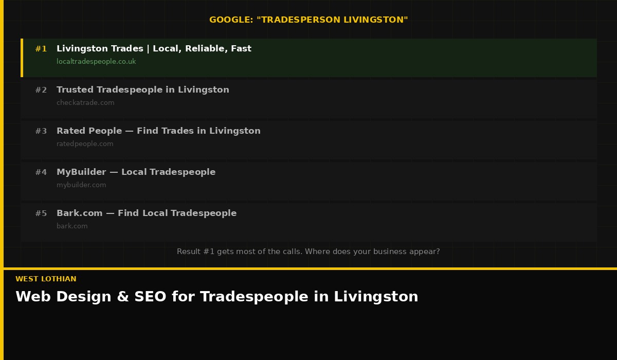 How tradespeople in Livingston, West Lothian get found on Google local search