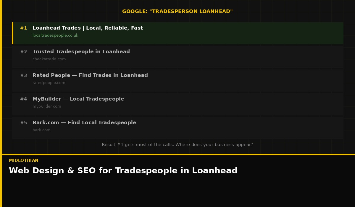 How tradespeople in Loanhead, Midlothian get found on Google local search