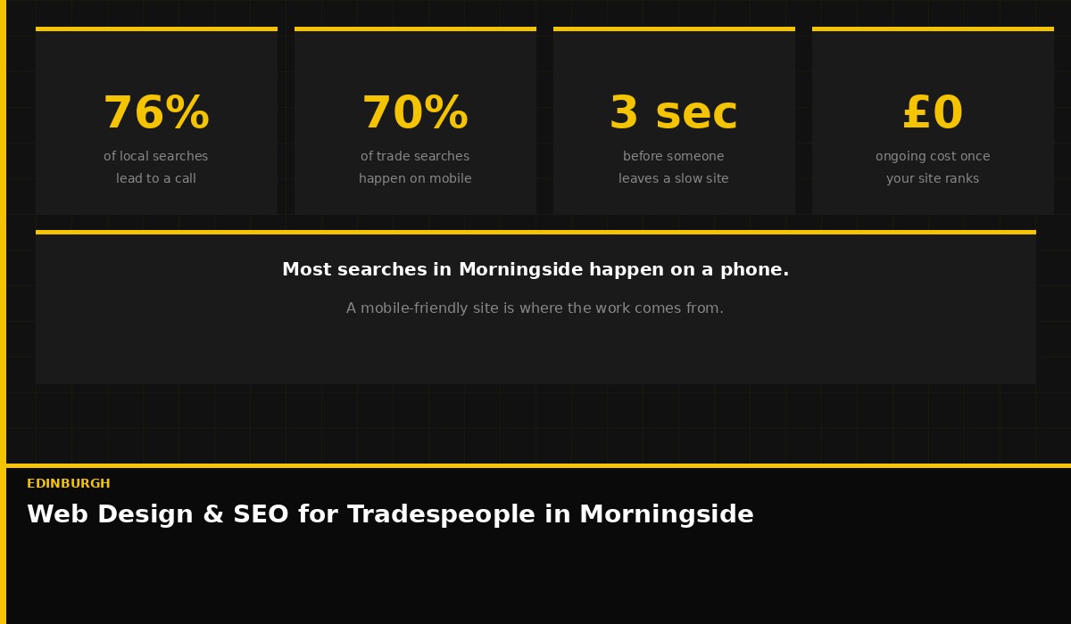 Local SEO for tradespeople in Morningside, Edinburgh — get found on Google