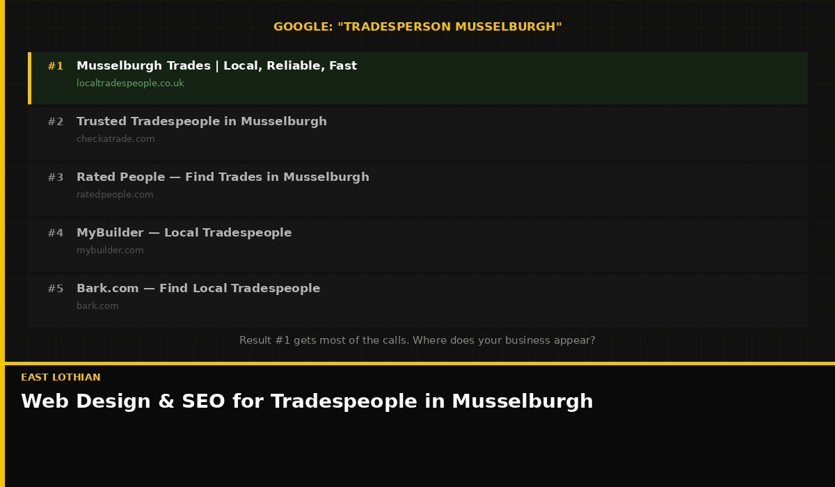 How tradespeople in Musselburgh, East Lothian get found on Google local search