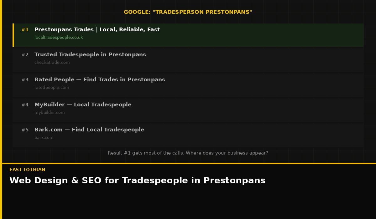 How tradespeople in Prestonpans, East Lothian get found on Google local search