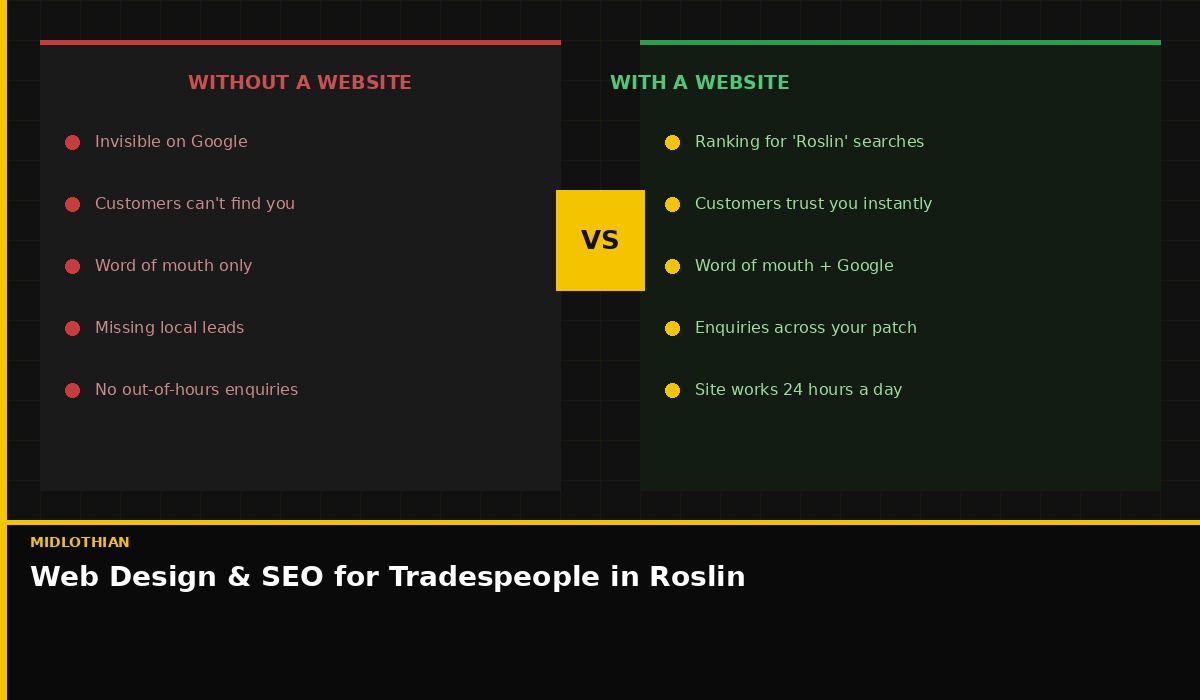 Web design for tradespeople in Roslin, Midlothian — get found locally